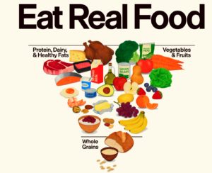 Eat real food pyramid